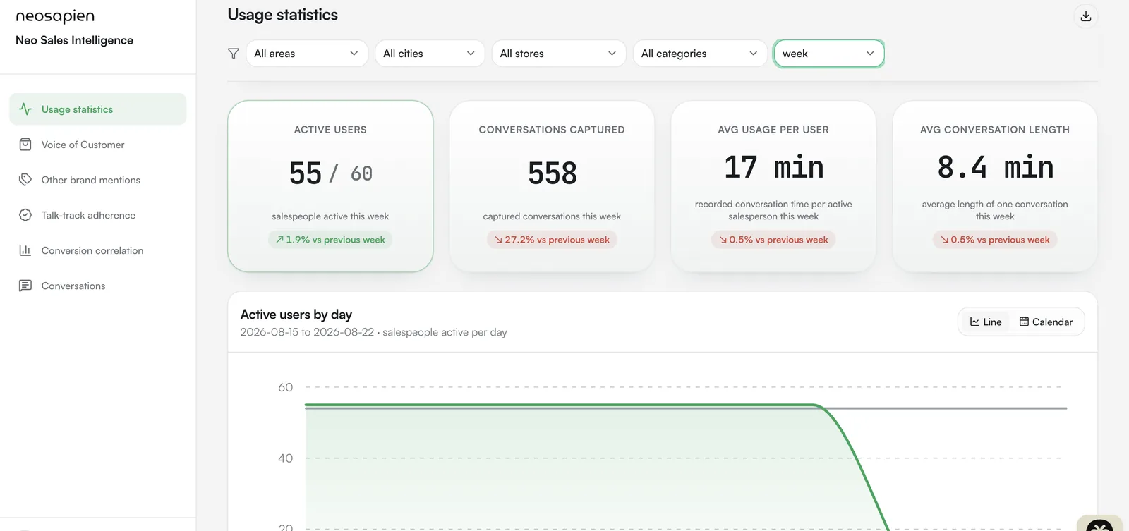 NeoCore management dashboard