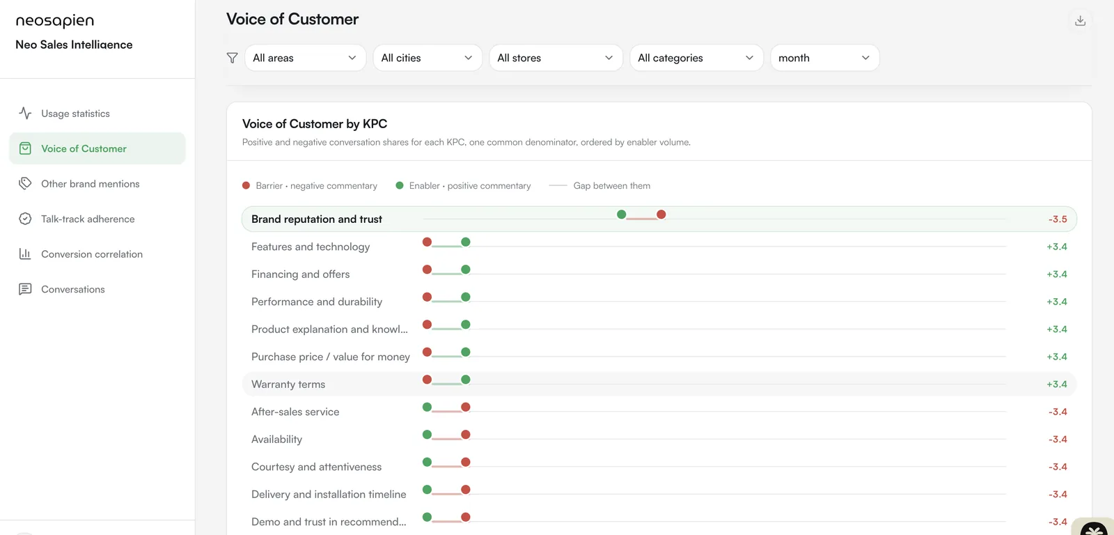 NeoCore management dashboard