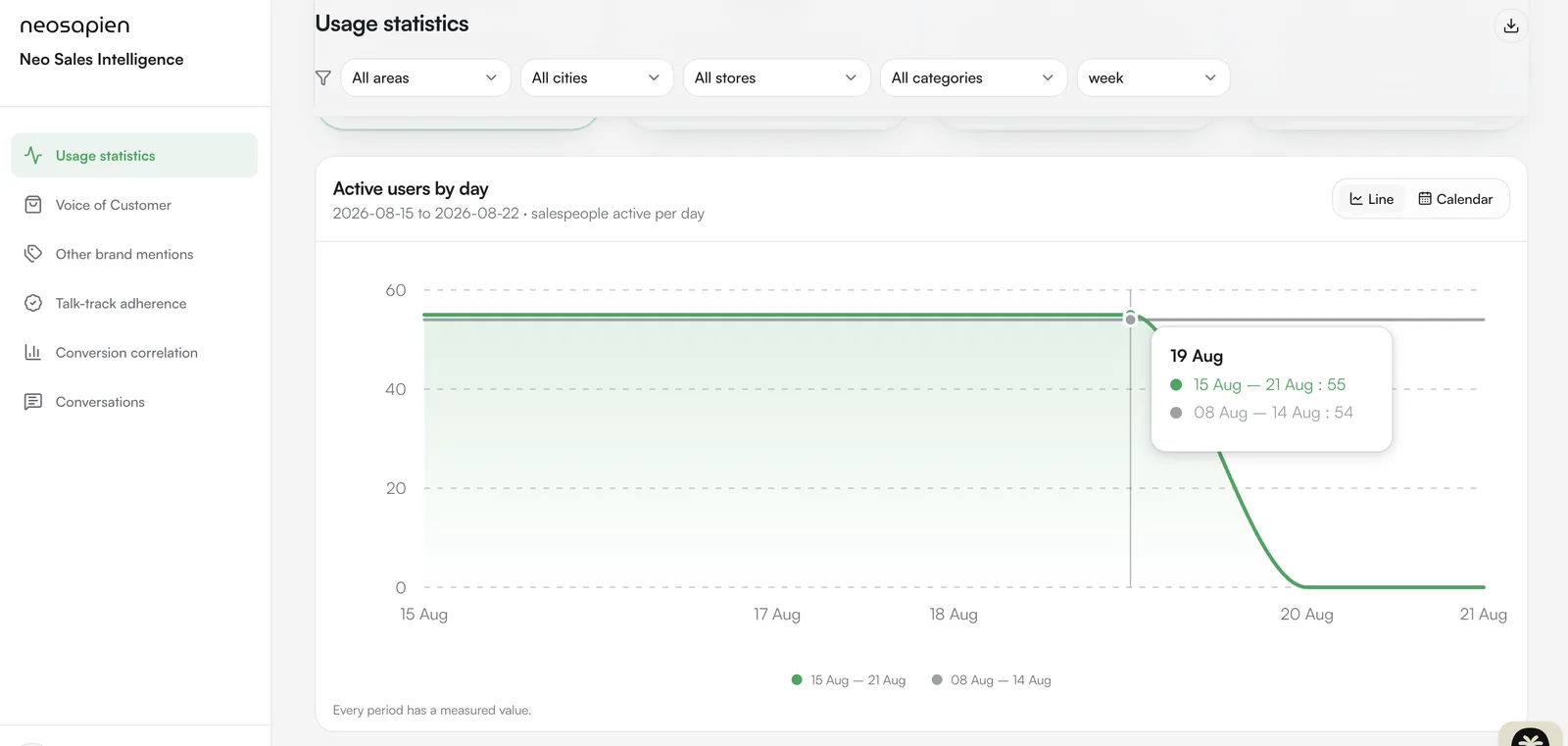 NeoCore management dashboard